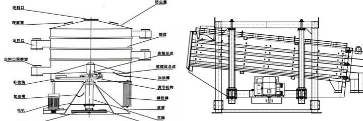 搖擺篩結(jié)構(gòu)示意圖