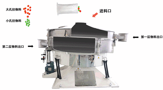 搖擺篩結(jié)構(gòu)示意圖